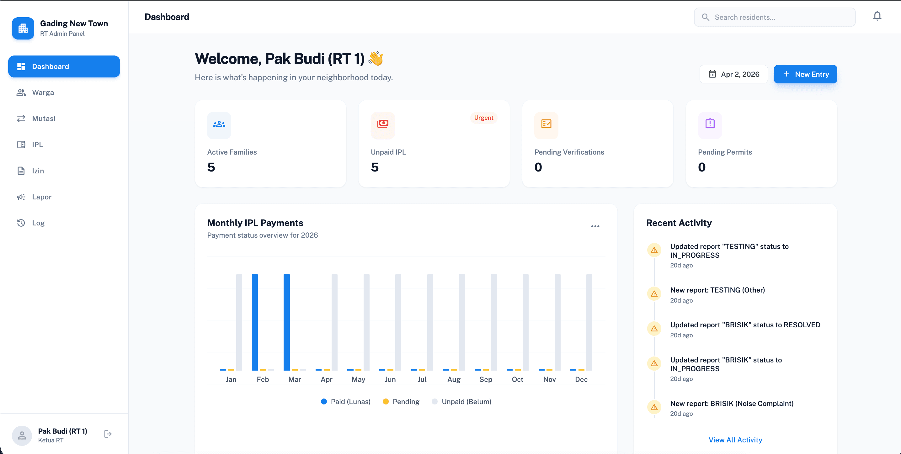 Gading New Town Dashboard