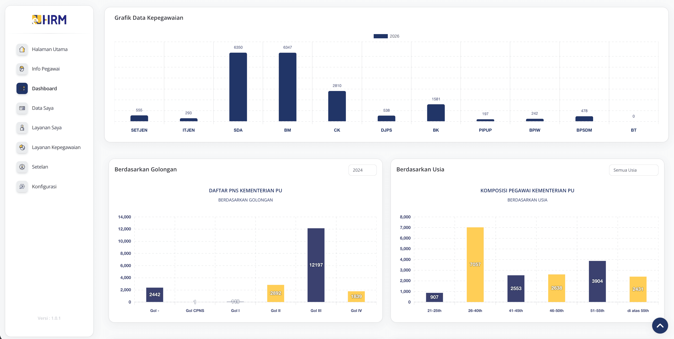 E-HRM Kementerian PUPR
